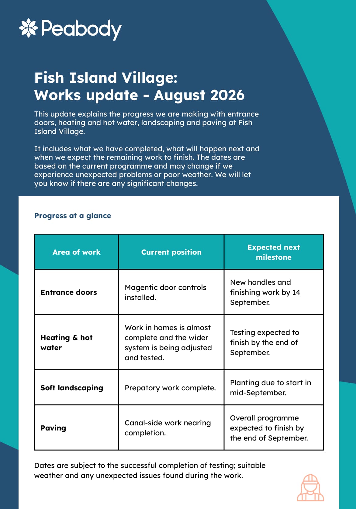 FIV Works Update August 2026